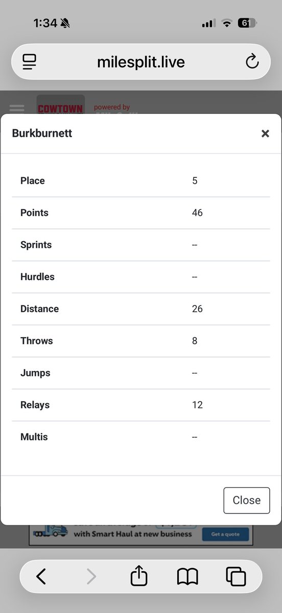 Burkburnett Boys Track tweet media