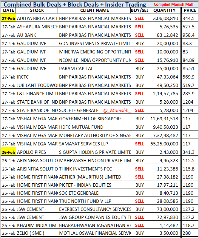 Manish Mall tweet media