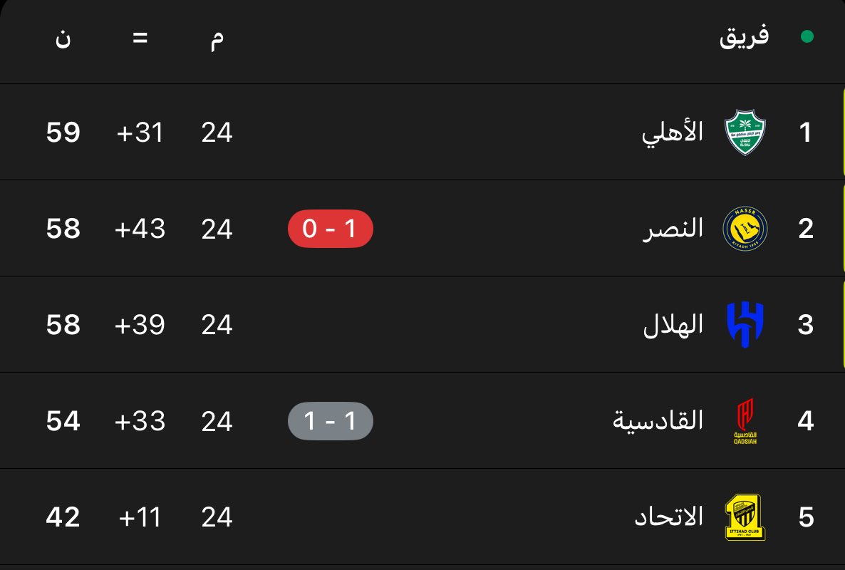 وليد الشراري tweet media