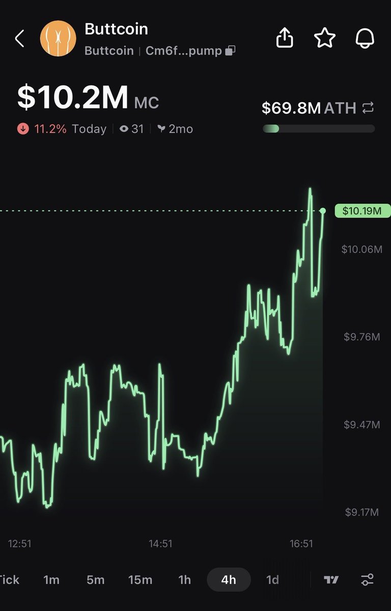 PumpfunEco's tweet photo. JUST IN: $Buttcoin up 7% after Iranian Supreme Leader's death https://t.co/zDYASZMVSJ