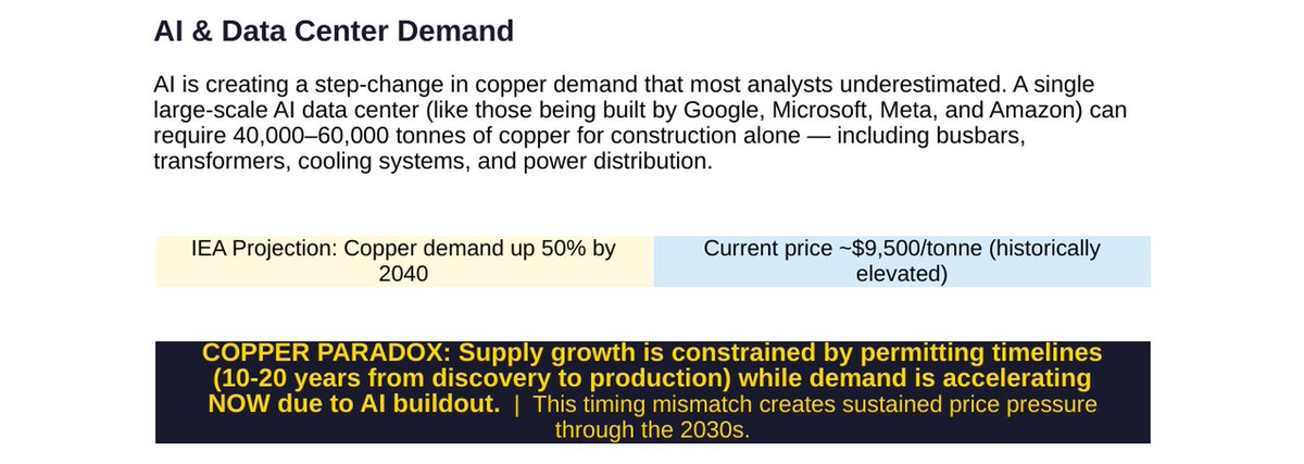 mr_rabbit8's tweet photo. Copper: one AI data center needs 50,000 tonnes.
Brazil controls 90% of niobium — the metal inside IBM quantum computers.
China controls 90% of ALL rare earth refining globally.
The minerals map IS the power map. ⚛️
#AI #Geopolitics https://t.co/MNFDSvOFzd