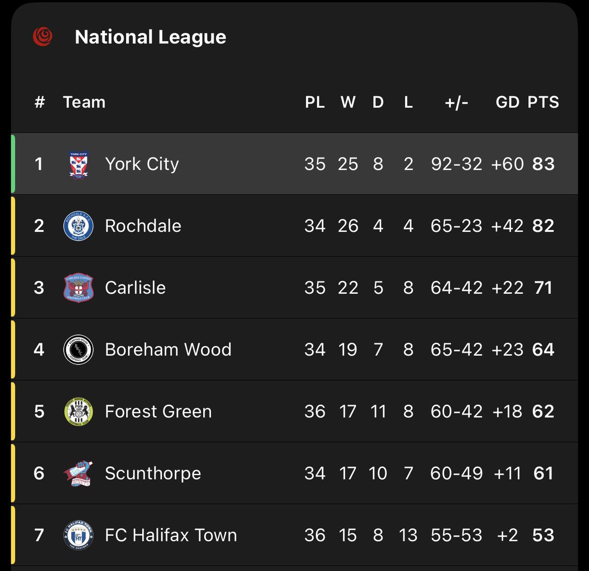 York City FC Supporters’ Trust tweet media