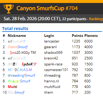 SmurfenNet tweet media