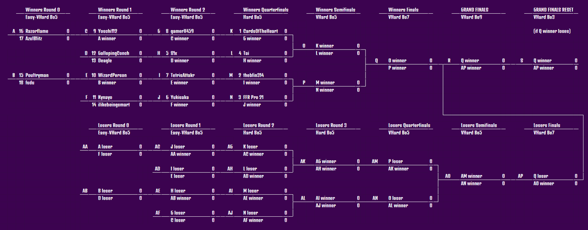 League of Puzzle Speedrunners tweet media