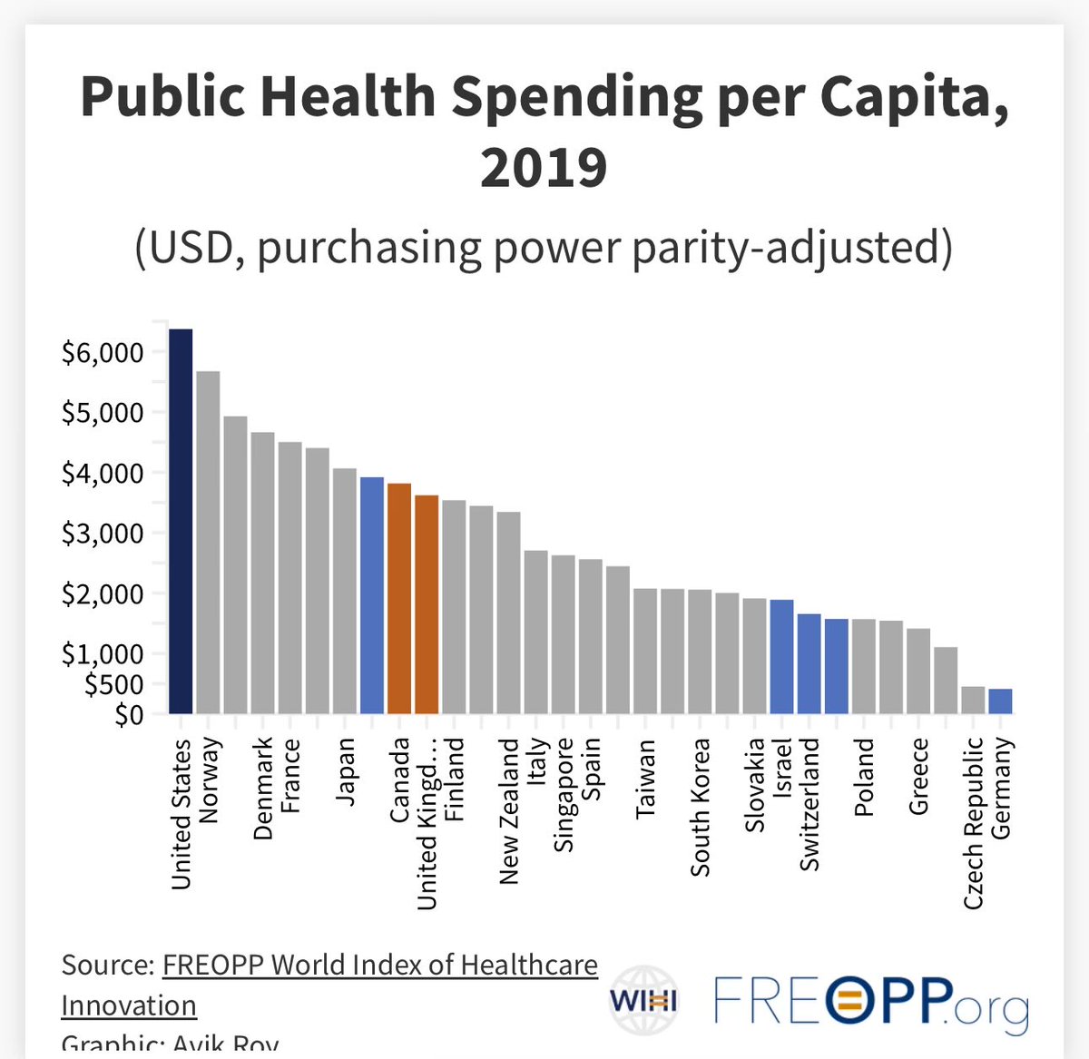 Avik Roy tweet media