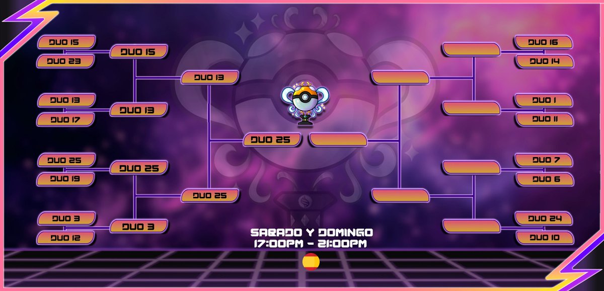 Ya tenemos a los primeros finalistas!!

El Duo 25 se ha hecho con el primer pase a la final, quién será el duo que los enfrente??

Lo veremos mañana a las 17:00 en la plataforma morada 🟣