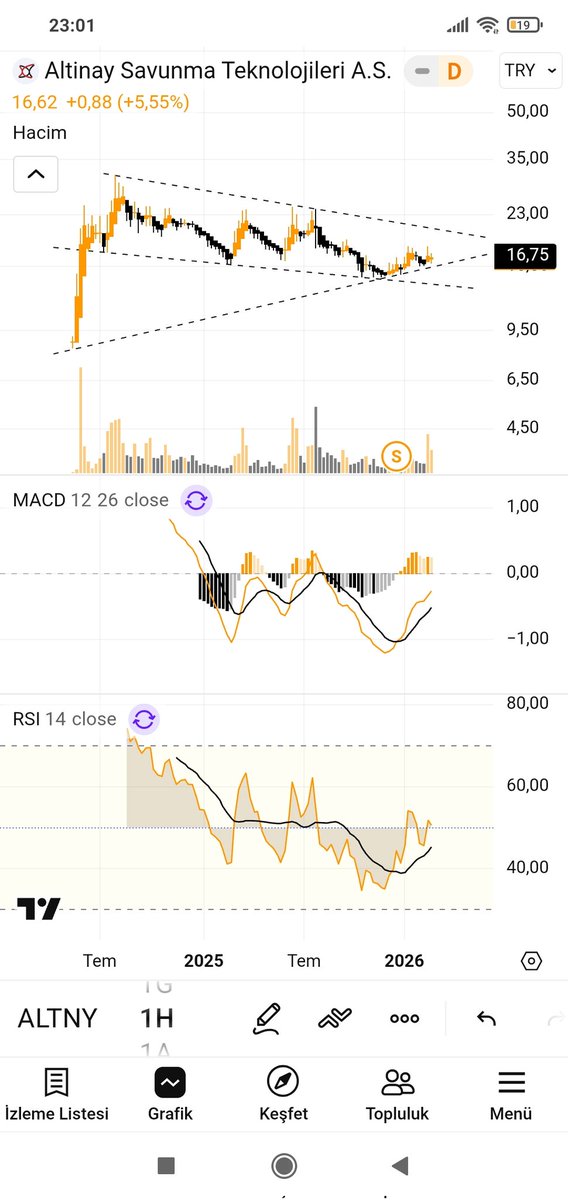#ALTNY  ytd...