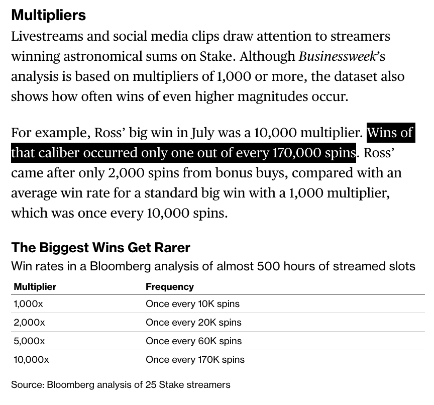 LeonYin's tweet photo. @nigeleccles @suryamattu The average win rate is 1 per 10K spins, and the deviation is about +/- 1. So being beyond that is outlier territory. Also we looked at how frequently big wins of higher magnitudes occur. https://t.co/if3jdwqT7j