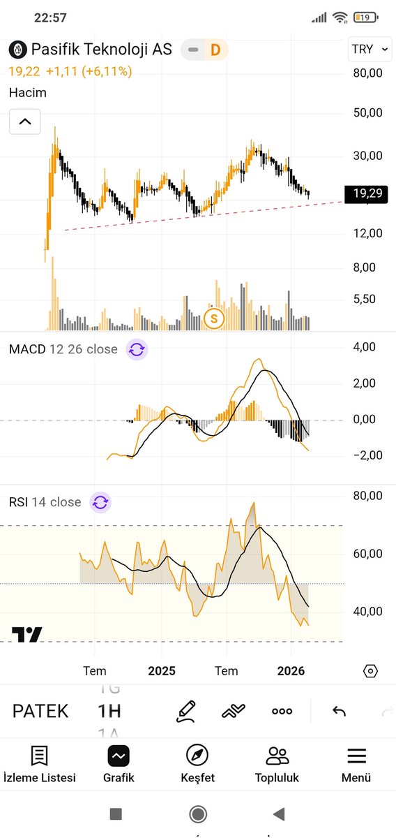#patek ytd...
