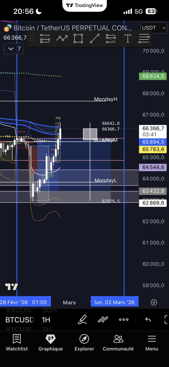 Shin 🎯 tweet media
