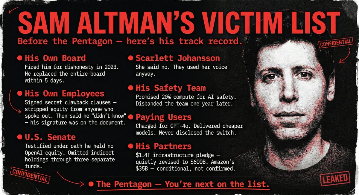 Mike_Hill_z9's tweet image. So, Sam Altman just inked a deal with the Pentagon. Forget the spin: what is the Department of Defense actually buying here?
#keep4o #keep4oAPI #OpenSource4o #OpenAI #ChatGPT #keep41 #QuitGPT
This is a man who was fired by his own board for dishonesty, silenced his own employees