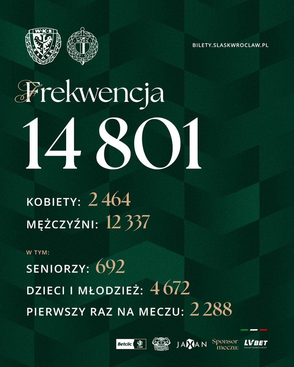 Śląsk Wrocław tweet media