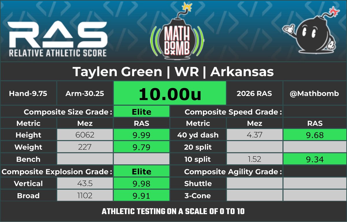 NFL Draft Files tweet media