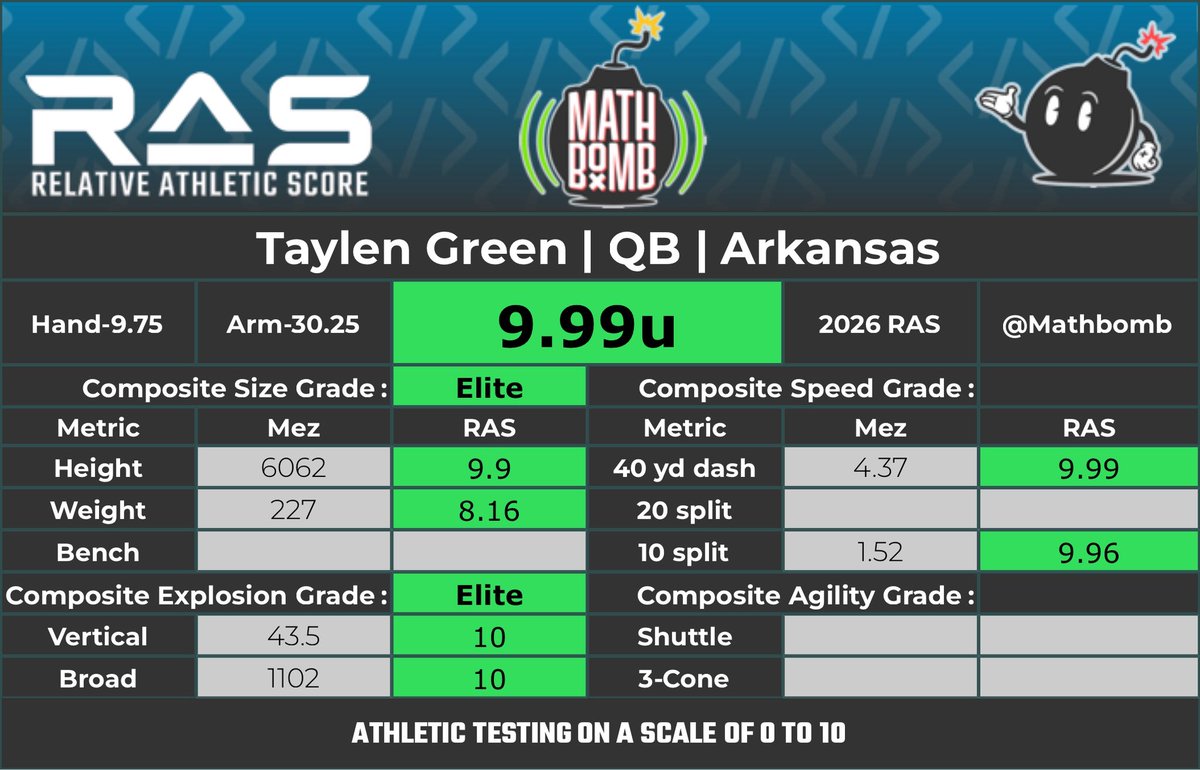 NFL Draft Files tweet media