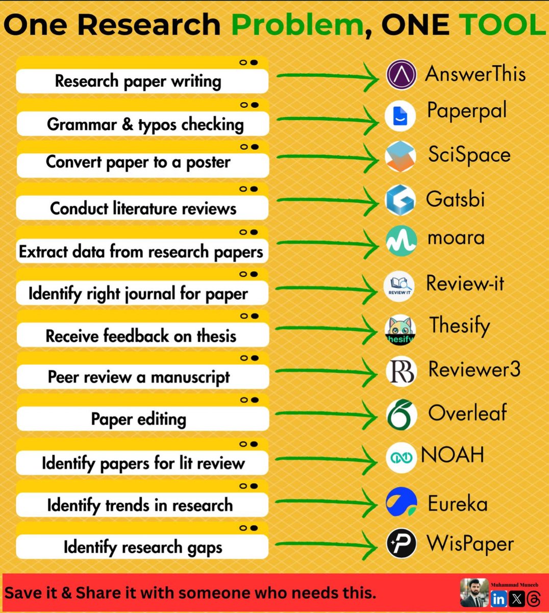 Muhammad Muneeb tweet media