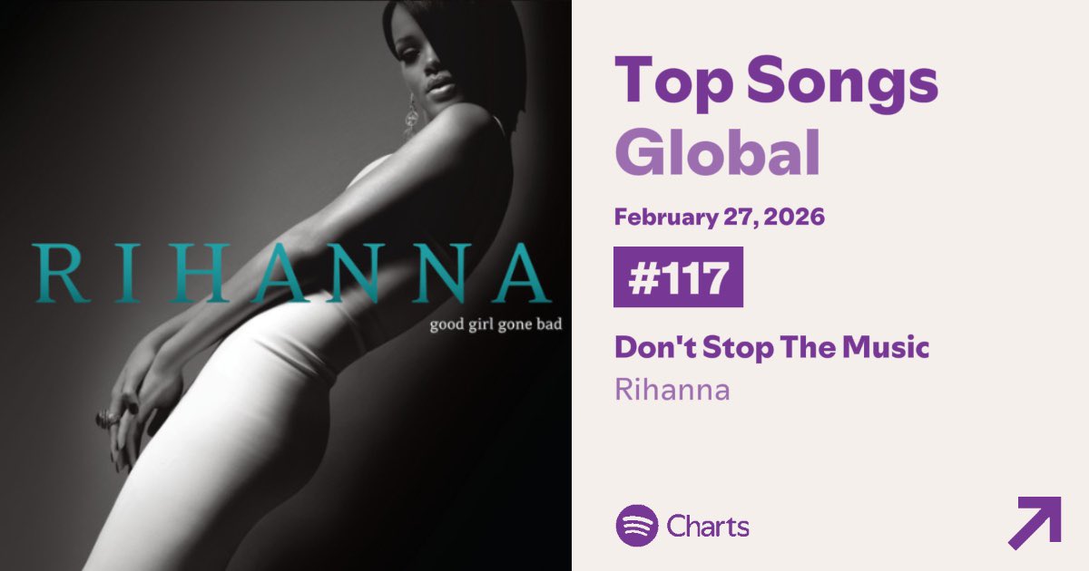 Rihanna Charts tweet media