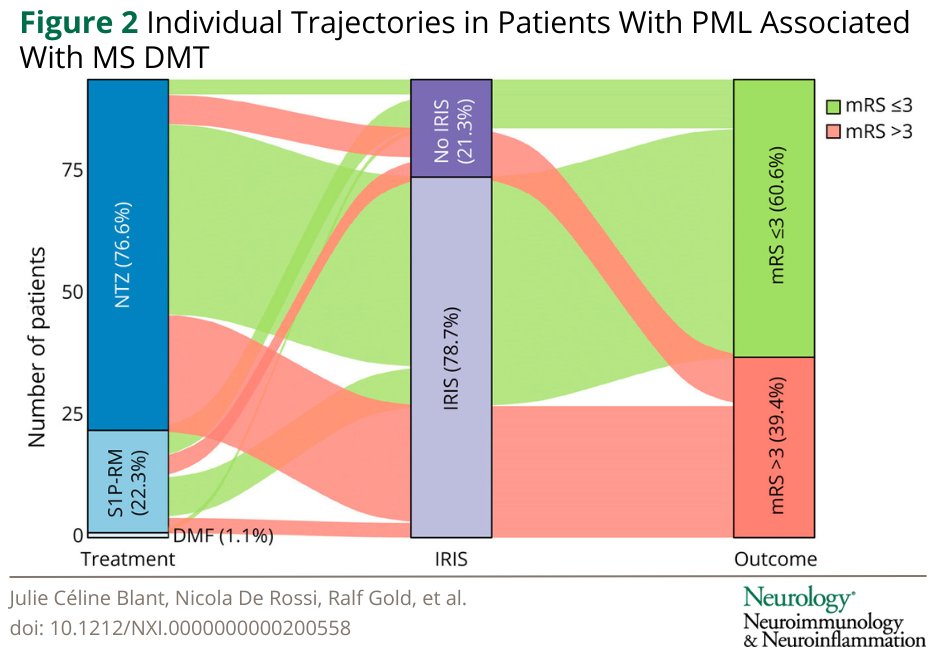 Neurology Journal tweet media