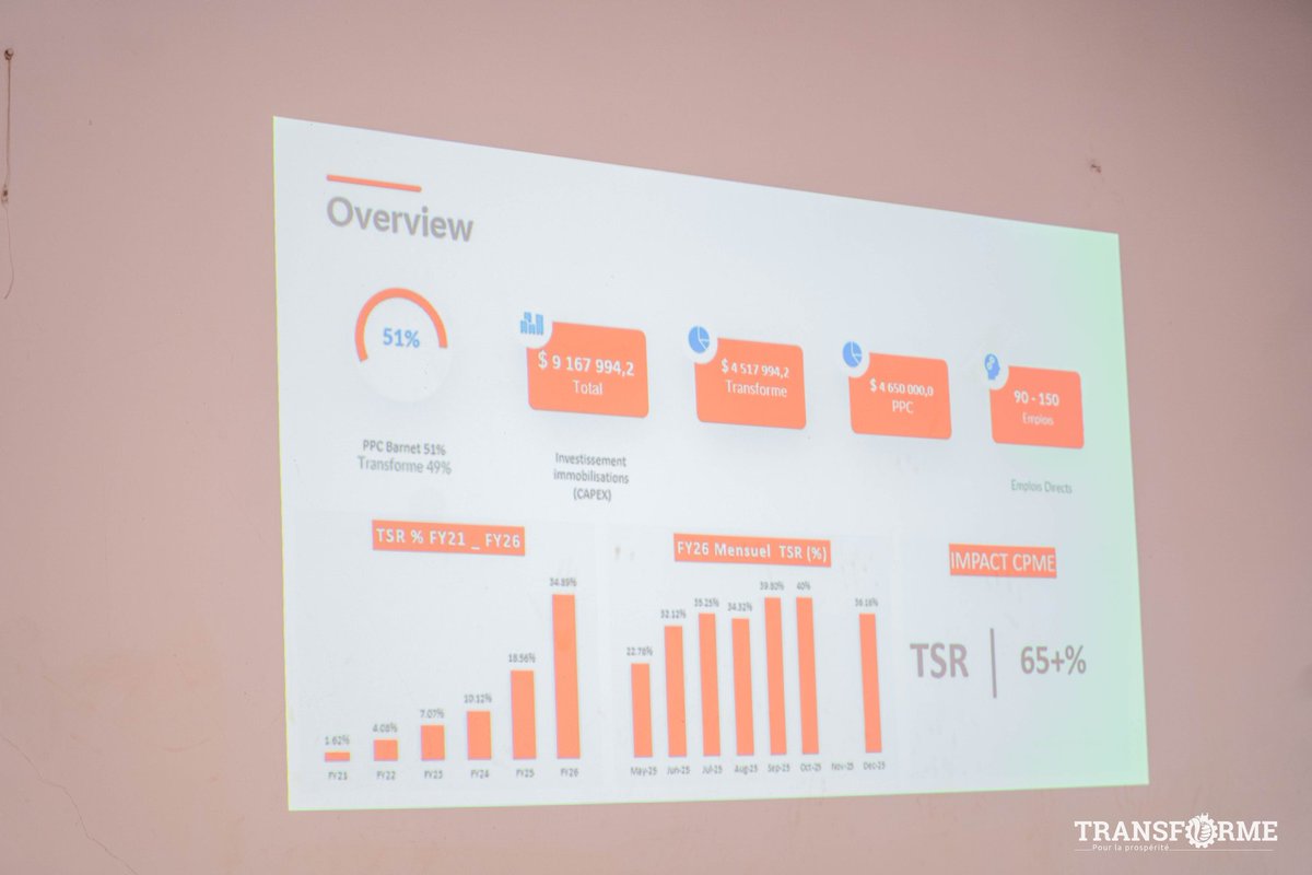 TRANSFORME RDC tweet media