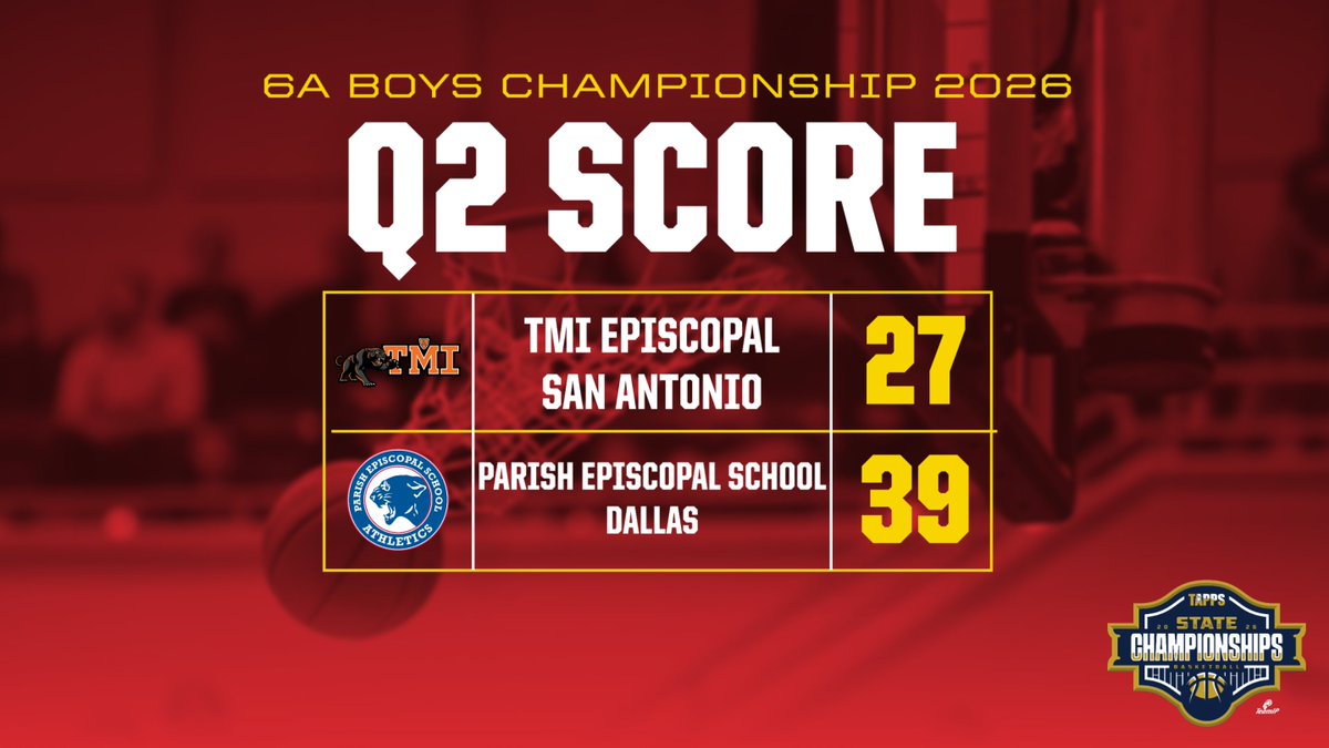 TAPPSbasketball's tweet photo. Parish maintaining the lead as we enter halftime #TAPPSbasketball 6A Boys State Championship https://t.co/IReWj6Ri8K