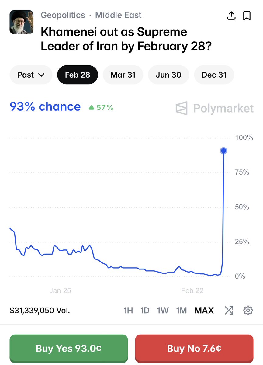 this was below 1% today omfg