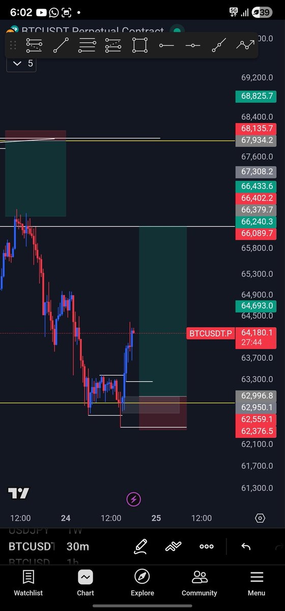 Patobetu's tweet photo. Due to this war tin going on i just secure my tp at 1:8rr 
Little something for the weekend 

Thank you BTCUSD

#ForexTrading #Iran https://t.co/zwESuqEL2F