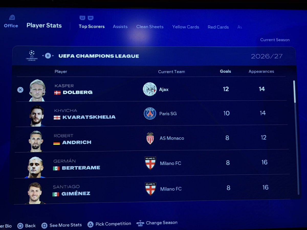 Blijft toch wel leuk ea fc career mode, topscorer en ucl winnaar