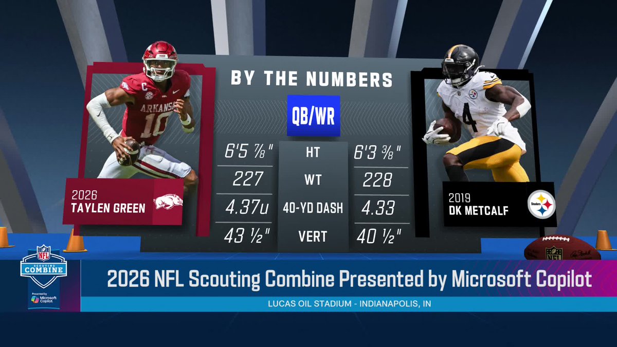 NFL's tweet photo. Quite the comp for @RazorbackFB QB Taylen Green 👀 @dkm14 

2026 NFL Combine on @nflnetwork
Stream on @NFLPlus https://t.co/BUtxInUeDJ