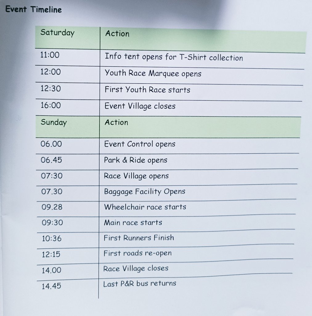 Event update: Official times for the half marathon on Sunday.

This is from the official event handbook which was handed out to members of the public today.

#Brighton