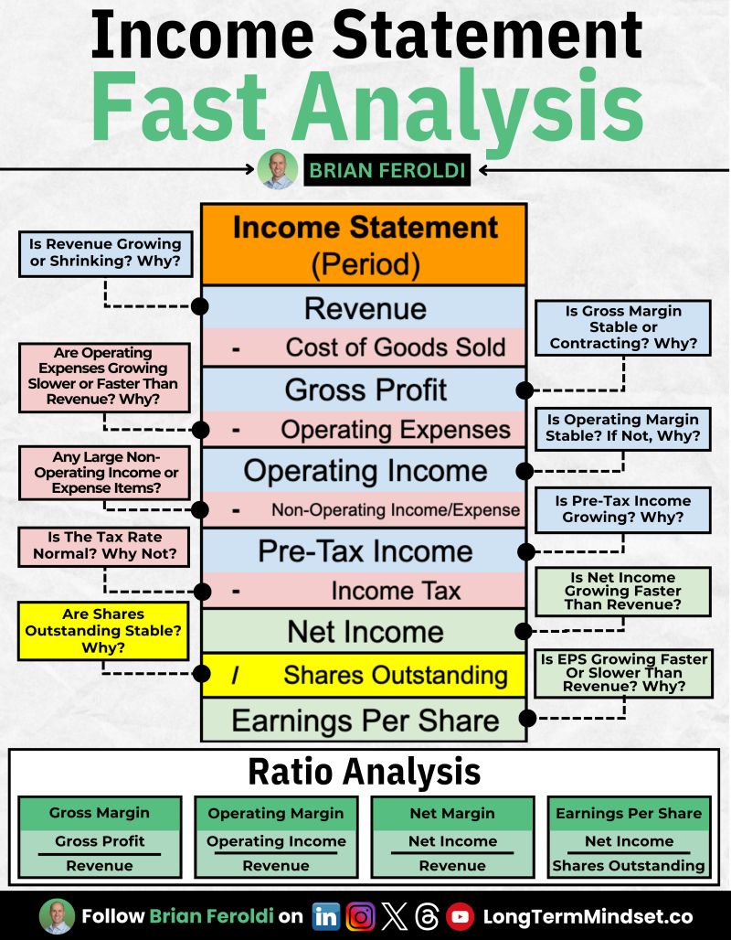 How To Analyze An Income Statement - FAST

Answer these 10 questions: