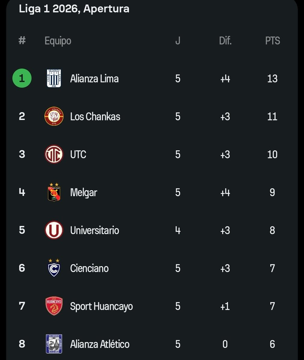 ALIANZA CAMPEÓN ALIANZA CAMPEÓN (ni idea como estamos ahí)