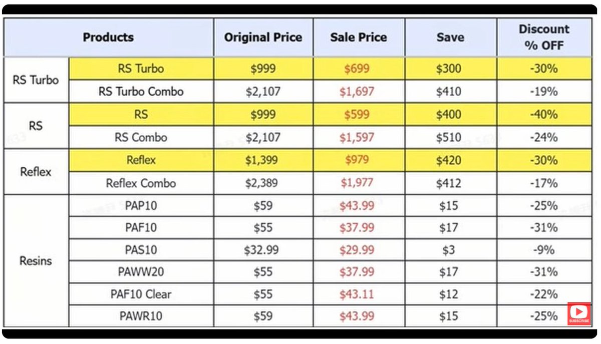 re:printed 3D tweet media