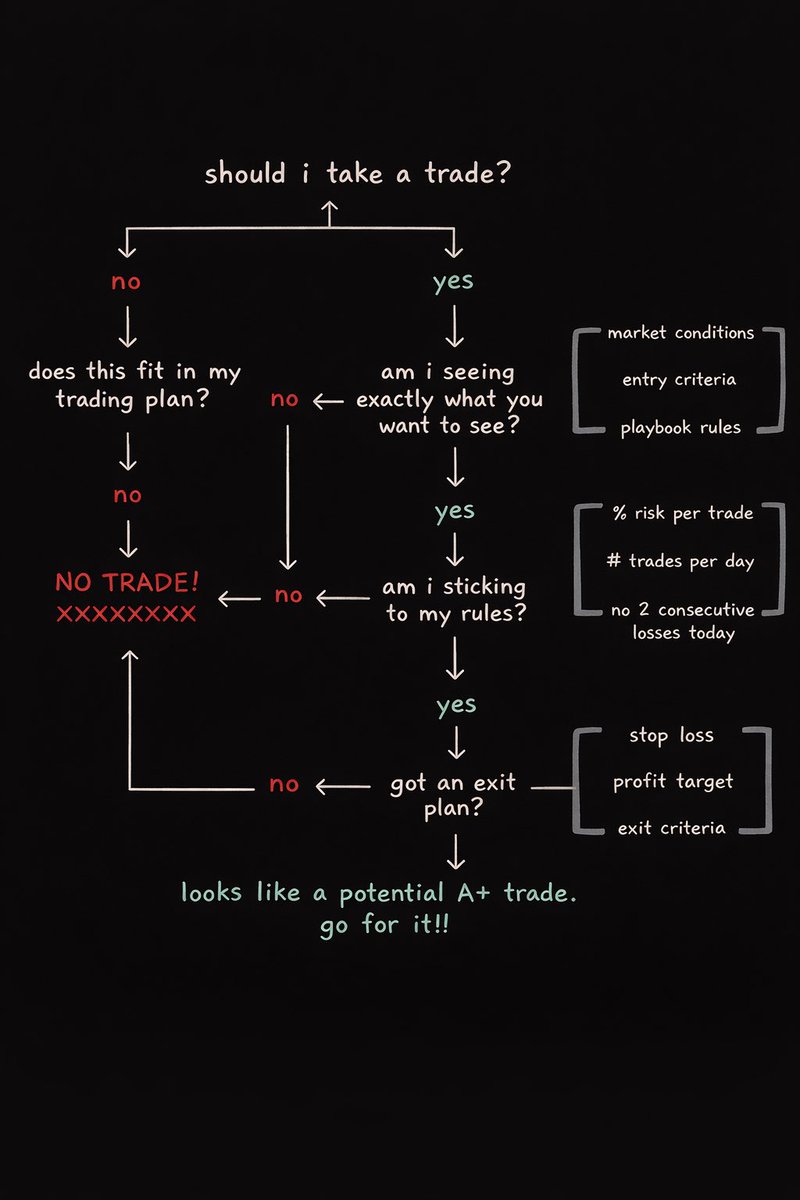 ZCFX Trading 🪙 tweet media