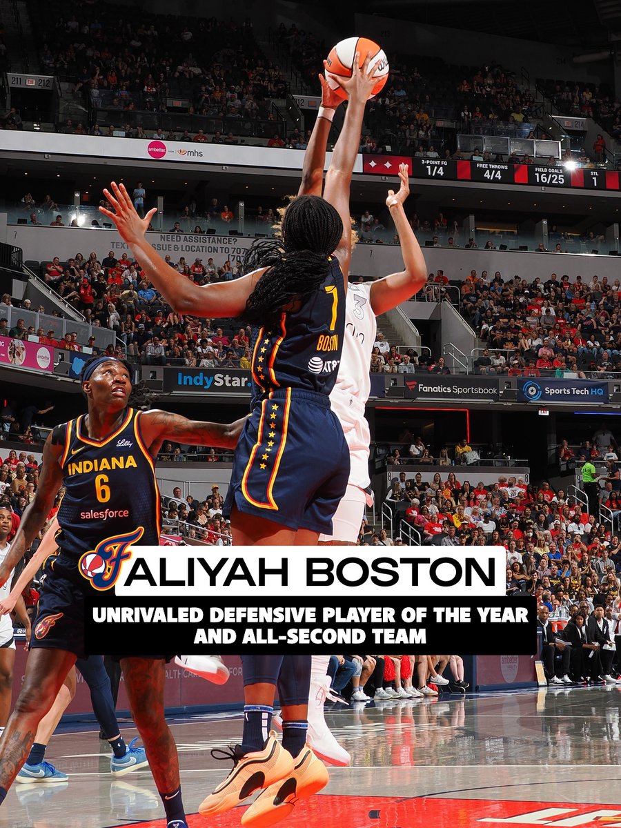 IndianaFever's tweet photo. simply unmatched 😤👏

congrats to Aliyah Boston on being named @Unrivaledwbb Defensive Player of the Year and All-Second Team.

18.9 PPG | 9.7 RPG | 2.1 BPG https://t.co/0udDuWspGY