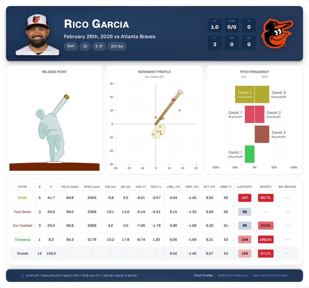 Pitch Profiler tweet media