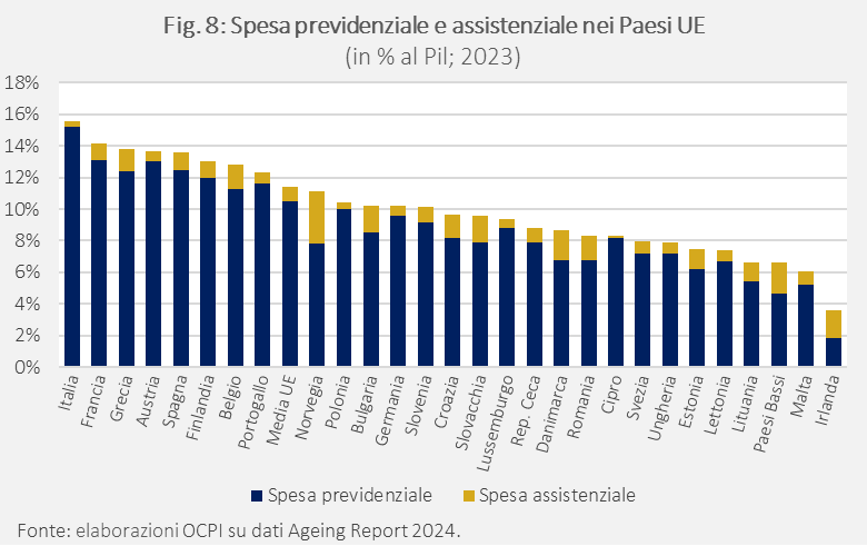 Eh ma basta dividere assistenza da previdenza