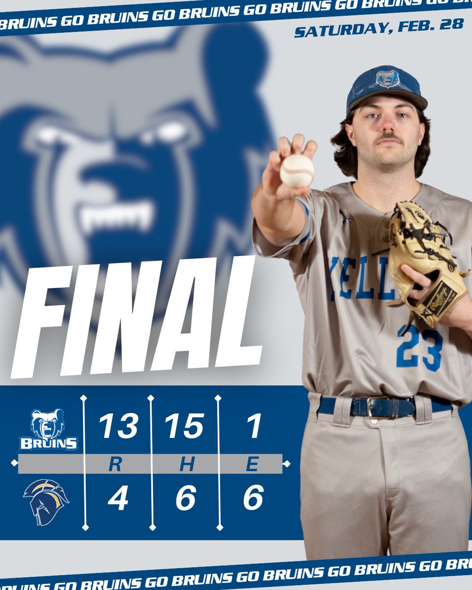 KelloggBruins's tweet image. ⚾️@BaseballKellogg Final | Feb. 28 

Another pair of dominant wins for the #BruCru today! 

🆚 NIACC | W, 13-4
🆚 NIACC | W, 14-2 (5 inn.)

Next up, Bruins head to Cleveland next weekend for a series with Cuyahoga. 
 
#BruinStrong  #KCCBaseball