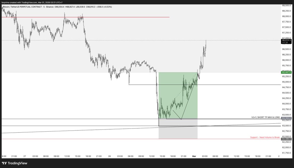 Farhan Prima, CTA® tweet media