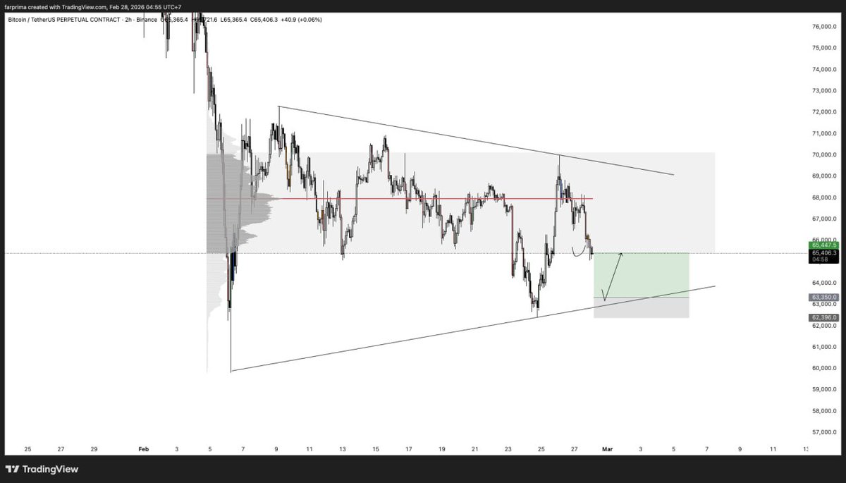 Farhan Prima, CTA® tweet media