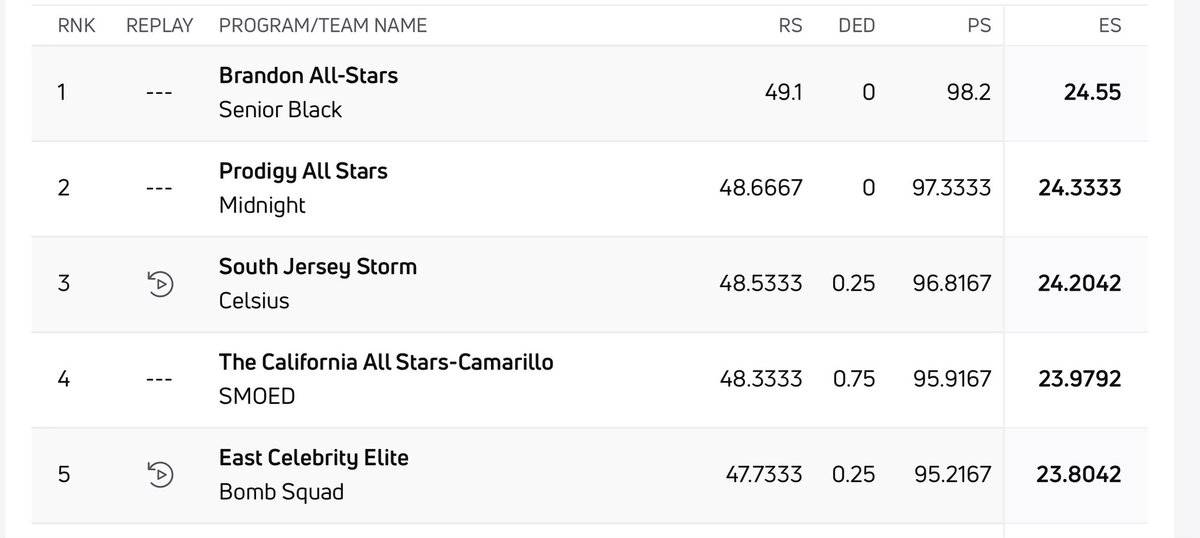 fearlessss tweet media