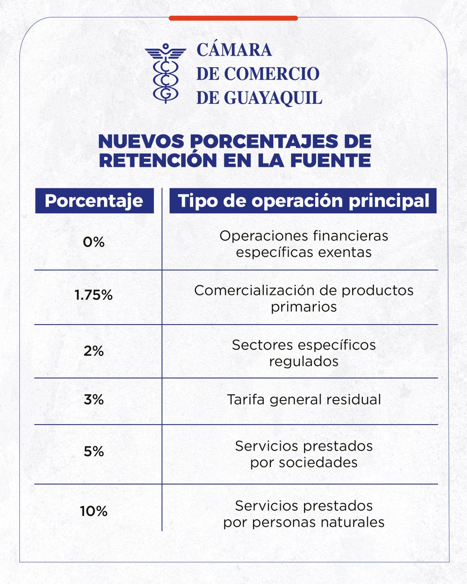 Cámara de Comercio de Guayaquil tweet media