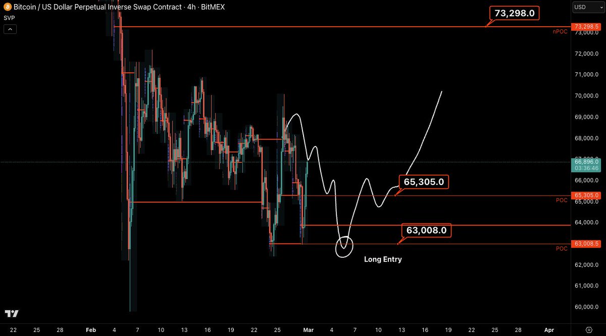Castillo Trading tweet media