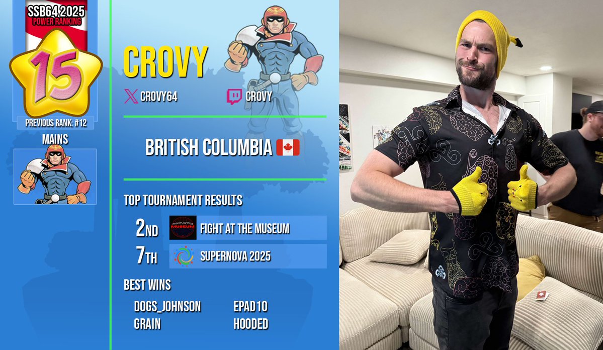 SSB64UPR (@ssb64upr) on Twitter photo 