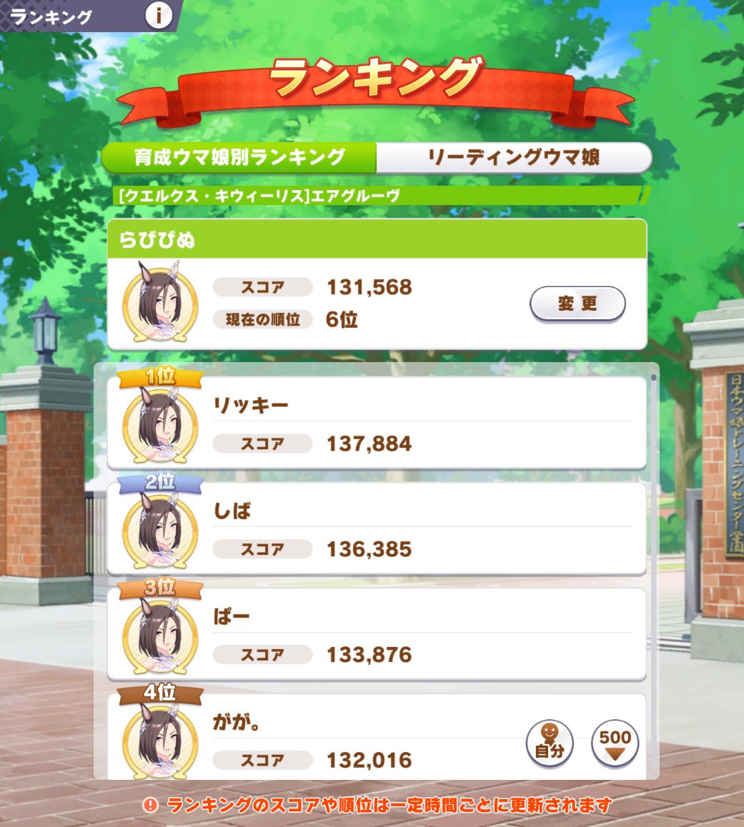 rabi_spl's tweet photo. ここまで来たらグル姉1位狙いたくなってくるよね
メノ居ないのがちと苦しいけど切れたら何とかなりそうな気もする
BCシナリオ育成時間短いのがサクサクしていいね
#ウマ娘 https://t.co/gLqrNPDCCR