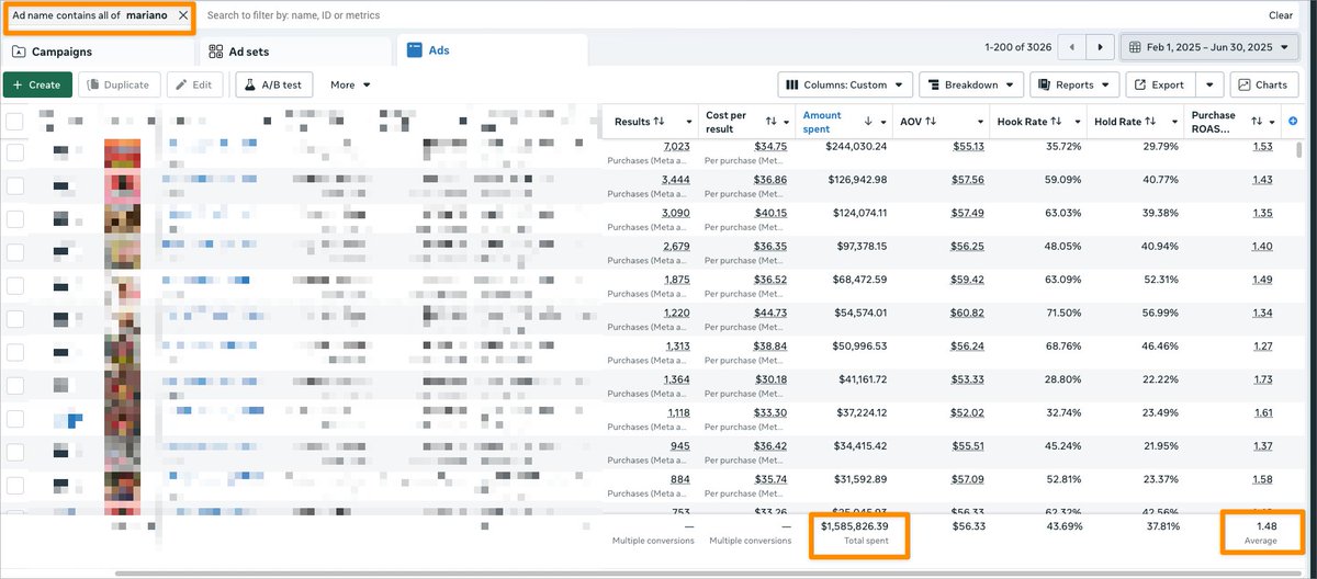 Mariano Diaz - $22M Ad spent - Creative Strategist tweet media