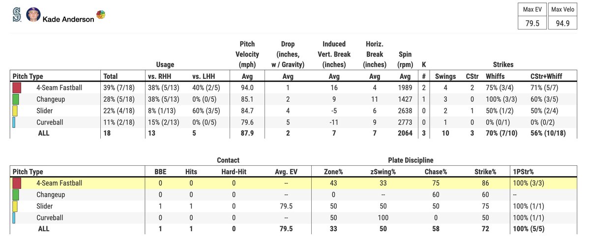 Ryan Divish tweet media