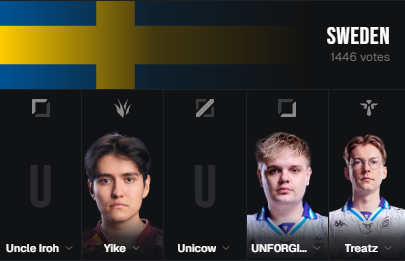 PeachFish_lol's tweet photo. imean.... i dont get the vote, sign the roster already

@PostPrisonIroh 

also where is @avokend i dont know who this fraud on support is

@RIVALSLEAGUELOL  @Midbeast @drewlevin @MrBeast  please fix 

#nationsleague2026 https://t.co/e3dSDRmFLW