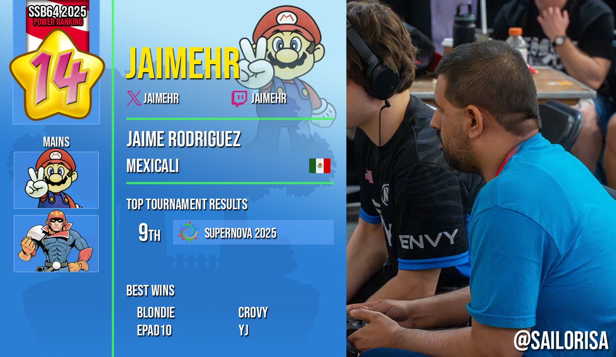 SSB64UPR (@ssb64upr) on Twitter photo 