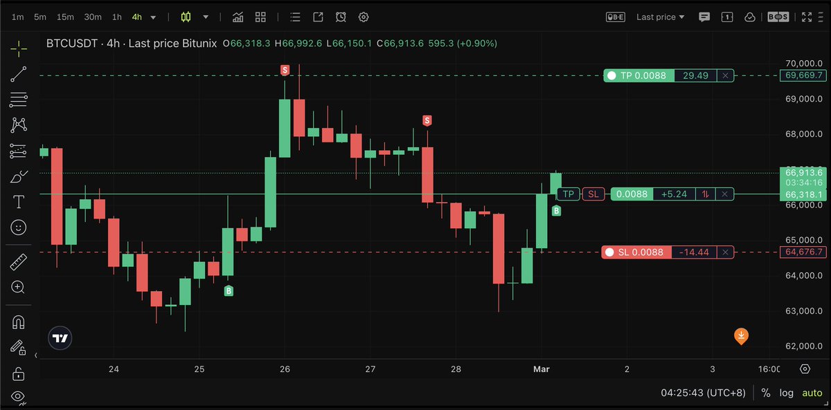 AstroFinances | GoMining Ambassador | tweet media