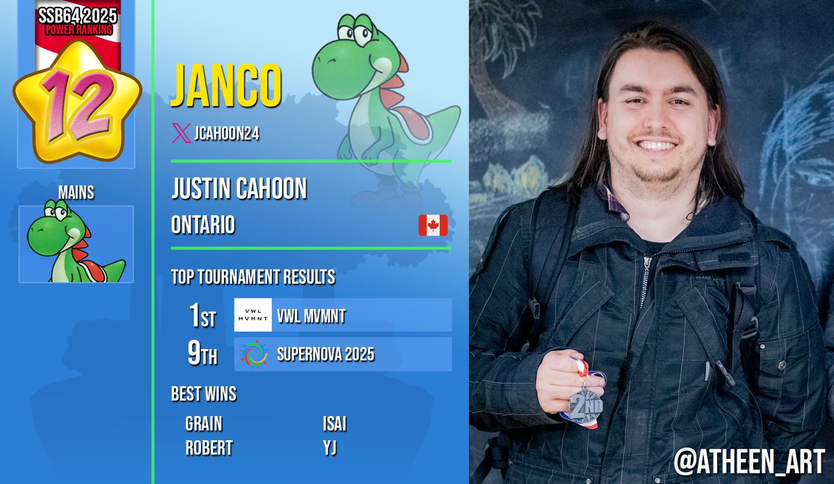 SSB64UPR (@ssb64upr) on Twitter photo 