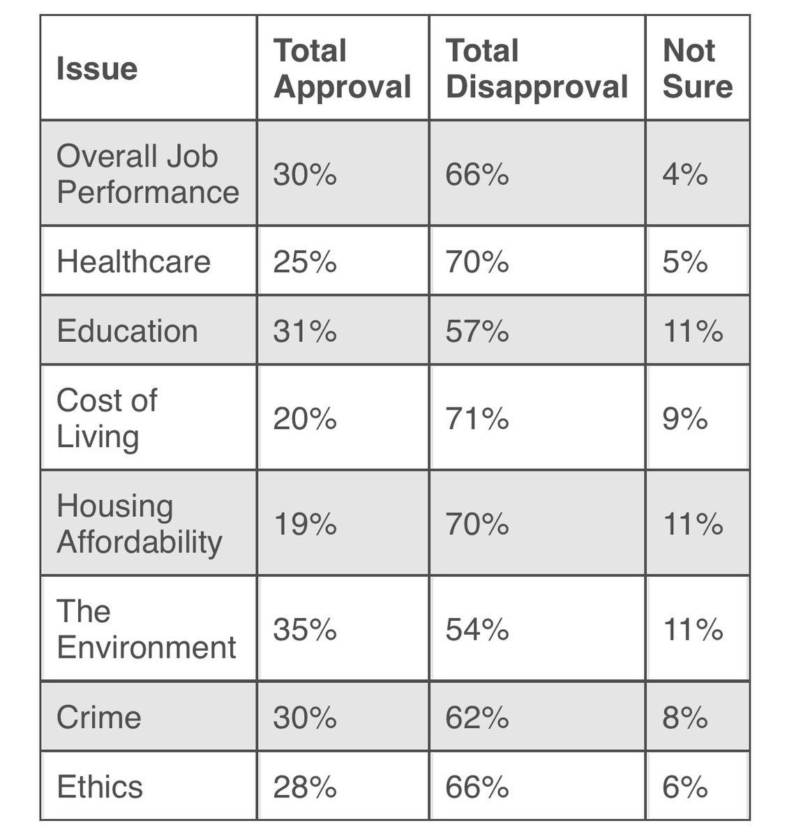 2/3 of Ontarians disapprove of Doug Ford’s work.

Despite “respect for taxpayers” claims, he is wasting billions of our $$ on vanity legacy projects no one is asking for- MegaSpa, new Science Centre, 401 🦄 tunnel, while failing on housing, and starving healthcare and education.
